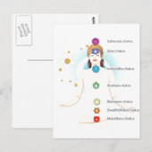 dameskakra-tekstsymbolen op lotus yoga yogi briefkaart (Voorkant / Achterkant)