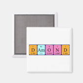 Damond periodiek table name magnet (Voorkant / Achterkant)