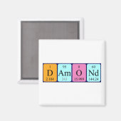 Damond periodiek table name magnet (Voorkant / Achterkant)