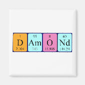 Damond periodiek table name magnet (Voorkant)
