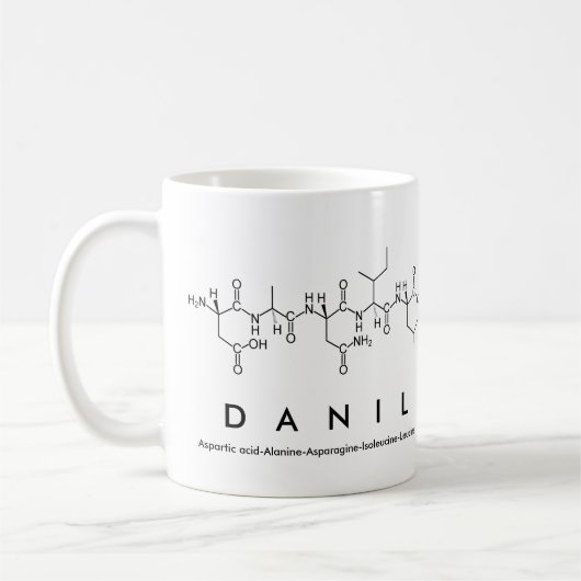 Danil peptide name mok (Links)