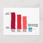 Dank je vanuit de bodem van mijn grafiek ansichtka briefkaart (Voorkant)