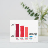 Dank je vanuit de grond van mijn grafiek ansichtka briefkaart (Staand voorkant)