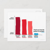 Dank u van de Onderkant van Mijn Briefkaart van de (Voorkant / Achterkant)