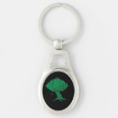 DAoC Hibernia-Sleutelhanger Sleutelhanger (Voorkant)