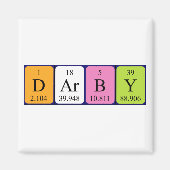 Darby periodieke table name magnet (Voorkant)