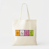 Darcy periodieke lijst naam canvas tas (Voorkant)