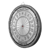Dart Board voor Bachelor Party Dartbord (Voorkant Rechts)