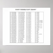 Dart Double Out Chart Nice Size Poster (Voorkant)