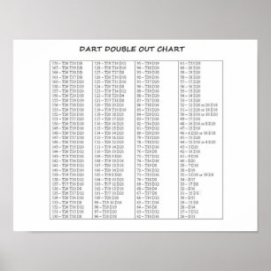 Dart Double Out Chart Nice Size Poster