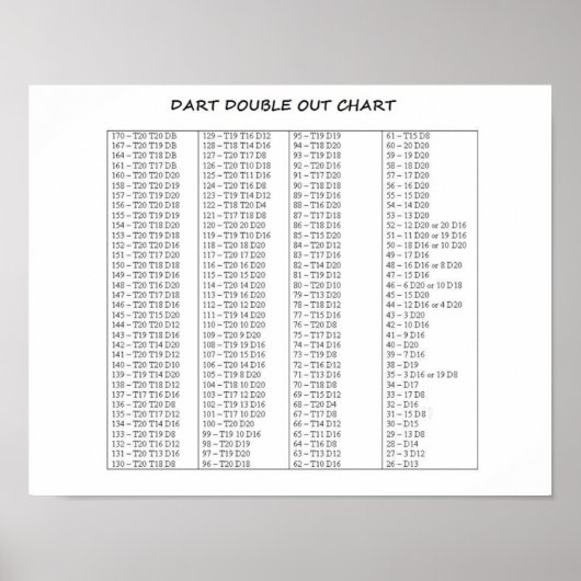 Dart Double Out Chart Nice Size Poster (Voorkant)