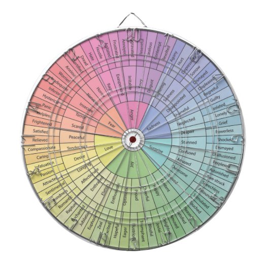 Dartboard Emotie Wiel Dartbord (Voorkant)