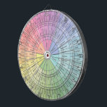 Dartboard Emotie Wiel Dartbord<br><div class="desc">Dartboard Emotie Wiel</div>