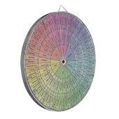 Dartboard Emotie Wiel Dartbord (Voorkant Links)