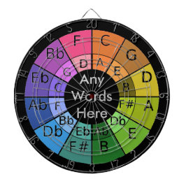 Dartboard harmonic Mixing Wheel Major Minor Chords Dartbord