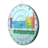 Dartborden (Voorkant Rechts)