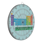 Dartborden (Voorkant Links)