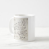 darwin's notebook koffiemok (Voorkant links)