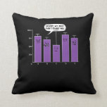 Data Analysis Science Geek Nerd Joke Kussen<br><div class="desc">Data Analysis Science Geek Nerd Joke-ontwerp voor gegevensliefhebbers.</div>