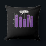 Data Analysis Science Geek Nerd Joke Kussen<br><div class="desc">Data Analysis Science Geek Nerd Joke-ontwerp voor gegevensliefhebbers.</div>