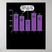 Data Analysis Science Geek Nerd Joke Poster (Voorkant)