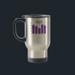 Data Analysis Science Geek Nerd Joke Reisbeker<br><div class="desc">Data Analysis Science Geek Nerd Joke-ontwerp voor gegevensliefhebbers.</div>