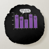 Data Analysis Science Geek Nerd Joke Rond Kussen (Voorkant)