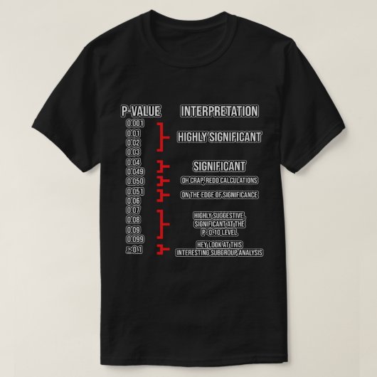 Data Analyst Facts Data Scientist Science Lover Gr T-shirt (Design voorkant)