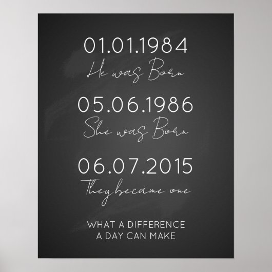 Data om belangrijke datums af te drukken poster (Voorkant)