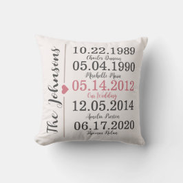 Datum Jubileum persoonlijke familienaam Heirloom Kussen