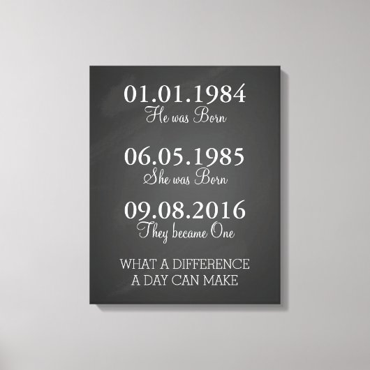 Datums om belangrijke datums te onthouden Afdrukke Canvas Afdruk (Voorkant)