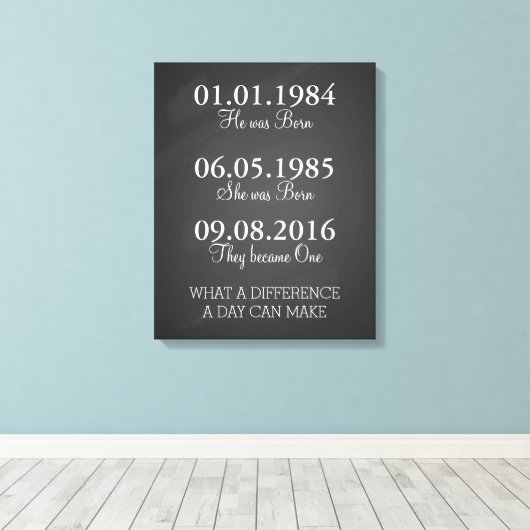 Datums om belangrijke datums te onthouden Afdrukke Canvas Afdruk (Insitu (Houten vloer))