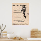 DaVinci's verloren ontwerp Poster (Keuken)