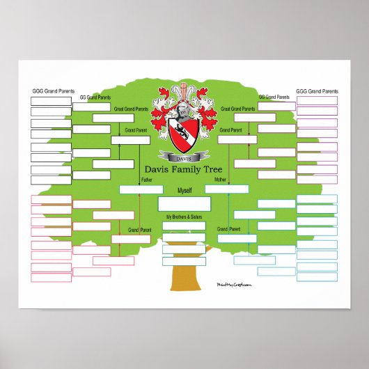 Davis Family Tree Poster (Voorkant)