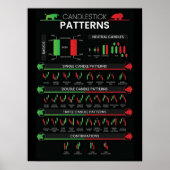 Day trader stock market investor chart candlestick poster (Voorkant)