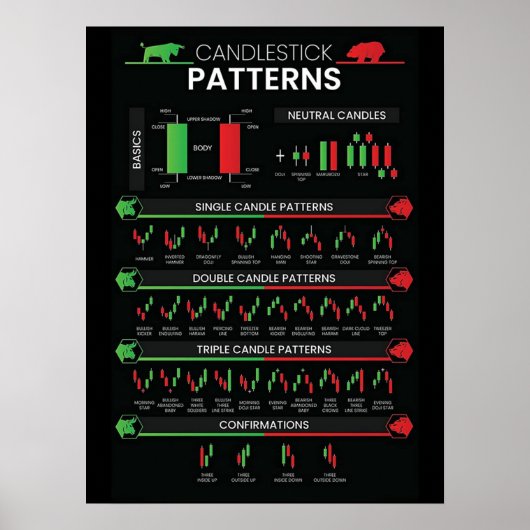 Day trader stock market investor chart candlestick poster (Voorkant)