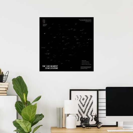 De 100 Nearest Star-systemen Poster (Thuiskantoor)