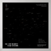 De 100 Nearest Star-systemen Poster (Voorkant)