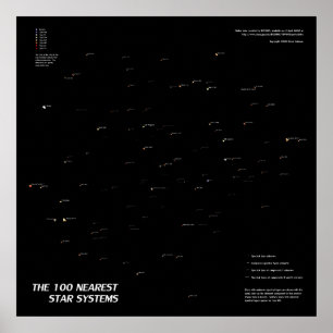 De 100 Nearest Star-systemen Poster