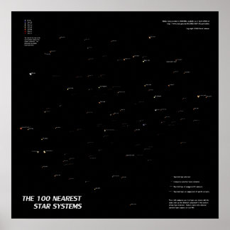 De 100 Nearest Star-systemen Poster