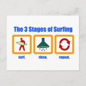 De 3 fasen van het surfende Briefkaart (Voorkant)