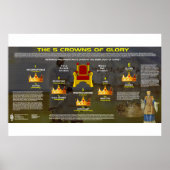 De 5 kronen van Glory Poster (Voorkant)