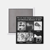 De 6 gevaarlijkste parasieten en infectieus magneet (Voorkant / Achterkant)