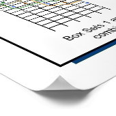 De 7-box sets gitaarvingerafdrukken voor grote sch poster (Hoek)