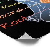 De 7 Chakras 12x12 inch Poster (Hoek)