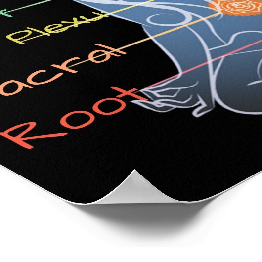 De 7 Chakras 12x12 inch Poster (Hoek)