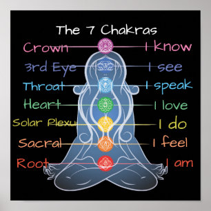 De 7 Chakras 12x12 inch Poster