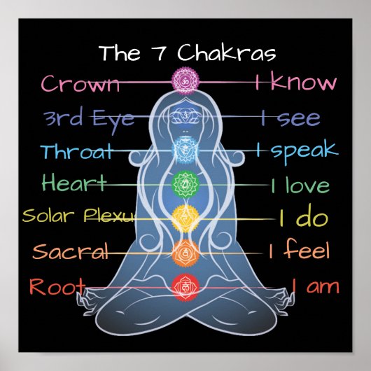 De 7 Chakras 12x12 inch Poster (Voorkant)
