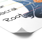 De 7 Chakras 12x12 inch Poster (Hoek)