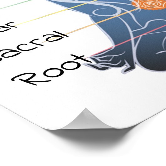 De 7 Chakras 12x12 inch Poster (Hoek)